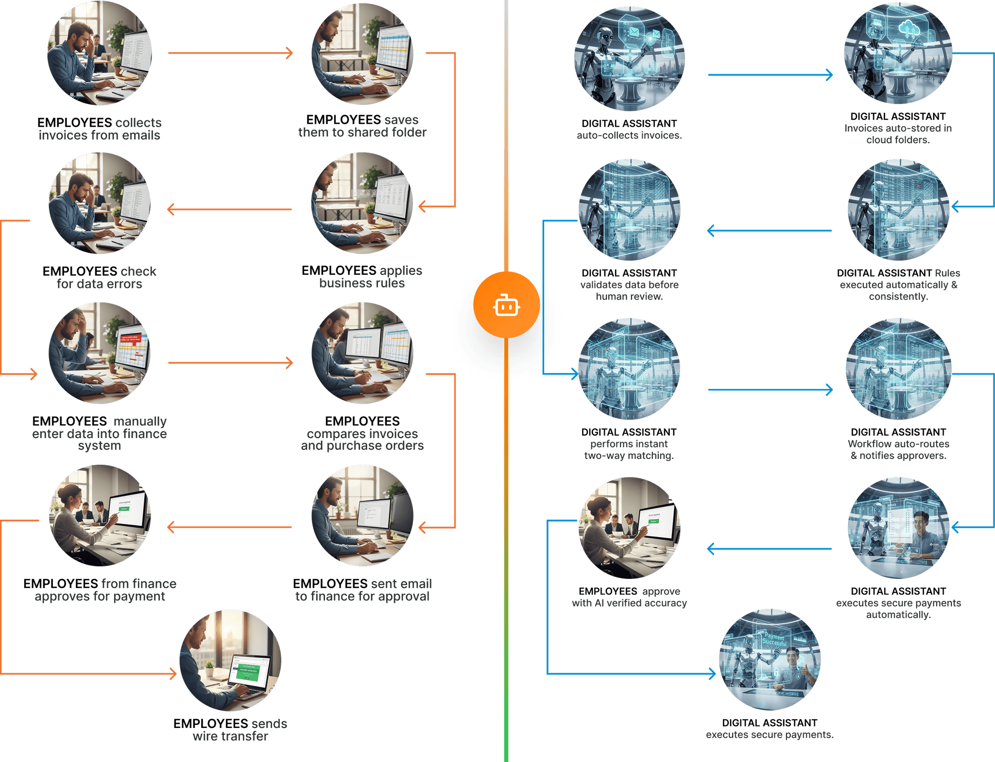 Comparaison avant/après entre une facturation manuelle et une facturation automatisée par l’IA