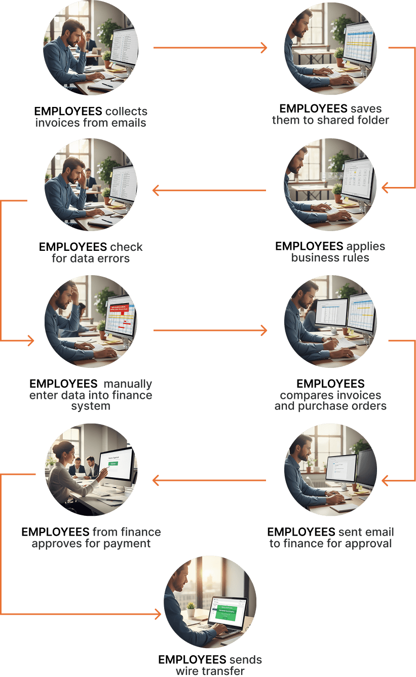 Workflow de facturation manuelle avant l’automatisation par l’IA